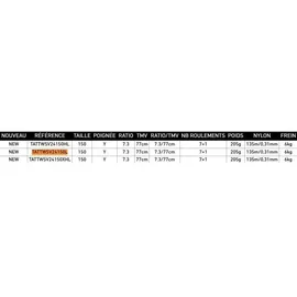 Daiwa Tatula SV TW150HL Baitcastrolle