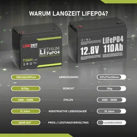LANGZEIT Batterien LiFePO4 110Ah 12V Batterie