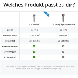 DJI Avata Explorer Combo