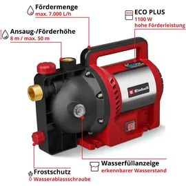 Einhell Gartenpumpe GC-GP 1170 ECO PLUS inkl. Universaladapter