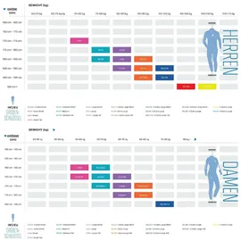 Scubapro Definition 5.0