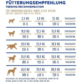 Bosch Tiernahrung Sensitive Ente & Kartoffel 3 kg