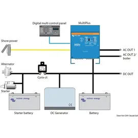 Victron Energy MultiPlus C 12/2000/80-30 1600W Netz-Wechselrichter