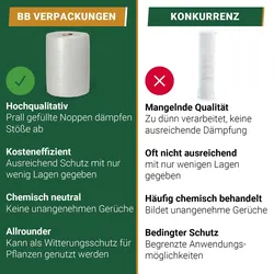 1 x Luftpolsterfolie (0,5 x 40 m) 2-lagig 100 my Große Noppen Versandfolie Polster Verpacken Knallfolie Transport BB-Verpackungen