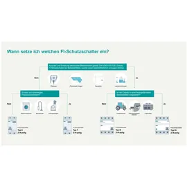 Siemens Indus.Sector FI/LS-Schalter 5SU1356-6KK16