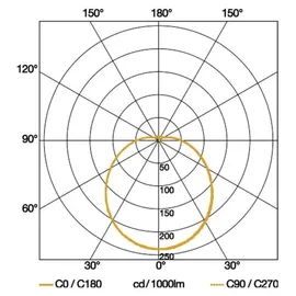 Steinel Sensor-LED-Innenleuchte 1 P3 S 4000K