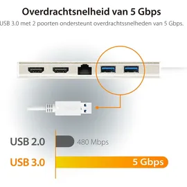 j5create USB-C Dual HDMI Mini Dock (with Ethernet, and PD)