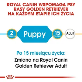 Royal Canin Golden Retriever Junior 2 x 12 kg