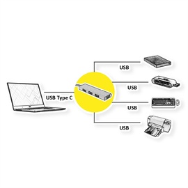 Roline GOLD USB 3.2 Gen 1 Hub, 4fach, Typ C Anschlusskabel