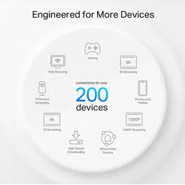 TP-Link Deco XE200 2 St.