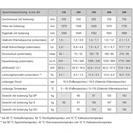 TWL Technologie Flachkollektor FK200-2 4,68 m2 300 l Solarspeicher