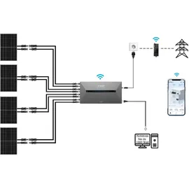 Anker SOLIX 2 E1600 Pro