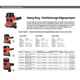Johnson Pump Bilgenpumpe L4000 12V Rot/Schwarz