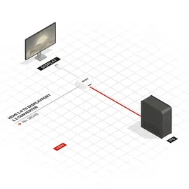 Lindy HDMI auf DisplayPort Konverter Weiß