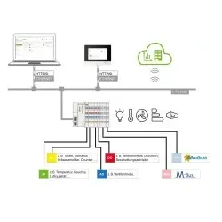 Wago 2759-2120/261-1000 Application Building Control, Einzellizenz, Onlineaktivierung 275921202611000