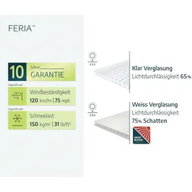CANOPIA Feria 295 x 1275 cm anthrazit