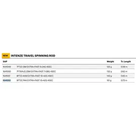 DAM Intenze Travel Spinnrute - 2.74 m - 10-42 g