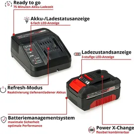 Einhell Akku-Nagler FIXETTO 18/50 N inkl. Starter Kit 4,0 Ah Akku und Ladegerät