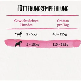 Purina BENEFUL Kleine Genießer mit Rind Hundetrockenfutter 1,4kg Beutel (6er Pack (6 x 1400g))