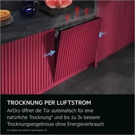 AEG GU8200B2SFM Unterbau-Geschirrspüler (Unterbaugerät, 820 mm, Weiß)