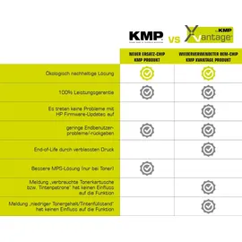 KMP Kompatibel zu HP 415X Cyan