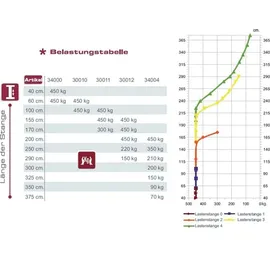 PIHER Deckenstütze Stahl 40-60 cm schwarz