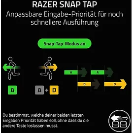 Razer Huntsman V3 Pro Tenkeyless Analoge optische Switches DE