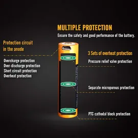 AccuCell Li-Ion Akku 18650 3500 mAh 1 St.