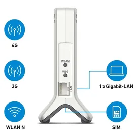 AVM FRITZ!Box 6820 LTE