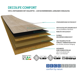 Amorim Decolife Vinylboden Holz-Optik, braun, BxL: 185 x 1220 mm
