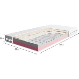 TULENA NOX 80 x 200 cm H2/H3