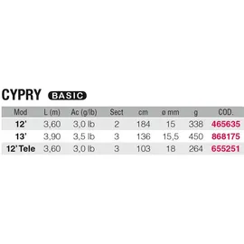 Shakespeare Karpfenrute Cypry Tele, 390cm