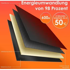 Kesser KESSER® Infrarotheizung Glaskonvektor Glasheizung Energiesparend 2in1 Standgerät & Wandmontage Elektroheizung mit Erkennung Offener Fenster + Fernbedienung & App-Steuerung Thermostat Heizpaneel