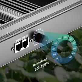novagrove Pflanzenlampe LED Vollspektrum IR, 150W Grow Lampe für Growbox 60x60cm, Grow Light mit Dimmbar & Daisy Chain, PR15