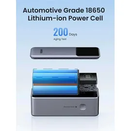 UGREEN 12000mAh 100W Fast Charging Powerbank