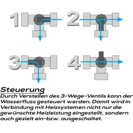 Steinbach Bypass-Set für 38 mm Schwimmbadschlauch