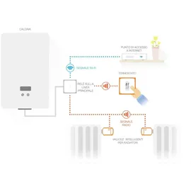Netatmo Intelligenter Thermostat mit 3 Thermostatköpfen Heizkörperthermostat