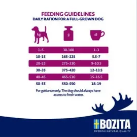Bozita Original Adult Light 12 kg