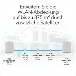 Netgear Orbi WiFi 6 Zusatz-Satellit RBS760