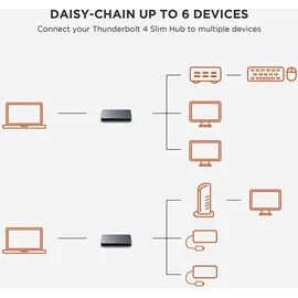 Satechi Thunderbolt 4 Slim Hub