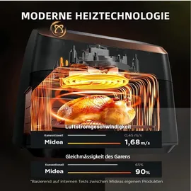Midea Heißluftfritteuse MF-CY85K schwarz/roségold