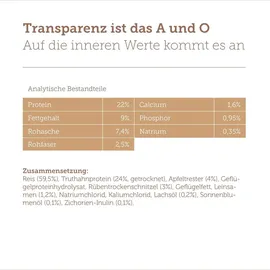 MERA pure sensitive Truthahn & Reis 4 kg