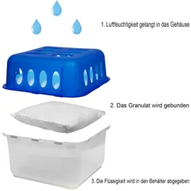 Mojawo 12 Stück Raumentfeuchter Luftentfeuchter Nachfüllpack 400g