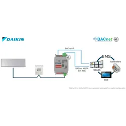 HMS Daikin VRV and Sky systems INBACDAI001R000