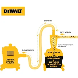 DeWalt Absauganlage Edelstahl 23 L gelb
