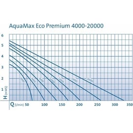 OASE AquaMax Eco Premium 13000