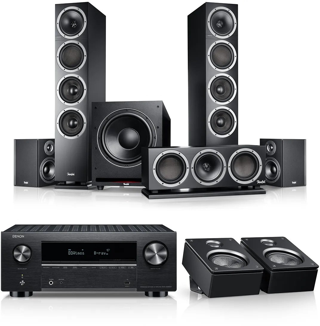 Theater 500 Surround + Denon X3800H for Dolby Atmos "5.1.2"