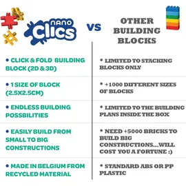 Clics Nano Clics Ziegel 5in1 - Konstrukteure 250el