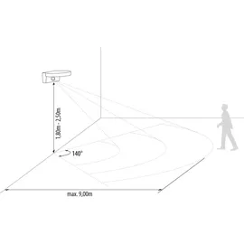 sebson LED Außenleuchte mit Bewegungsmelder 15W