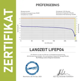 LANGZEIT Batterien LiFePO4 100Ah 12V Lithium Batterie Wohnmobil
